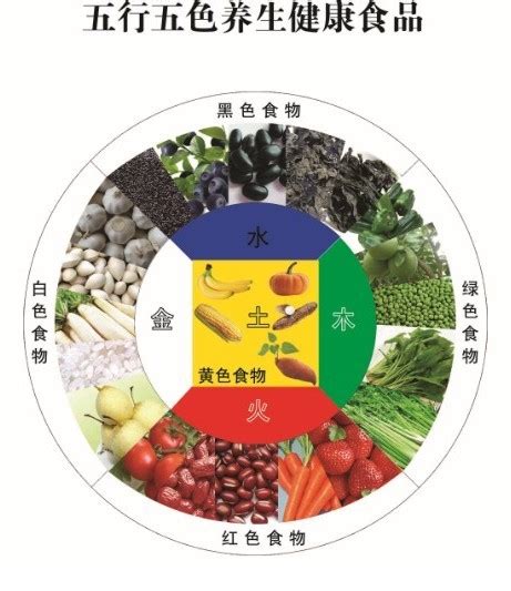 五行水果|五行五色食品